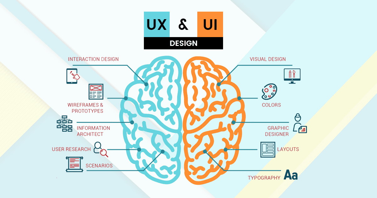 Diseño de UI y UX ¿Qué es y por qué es tan importante?